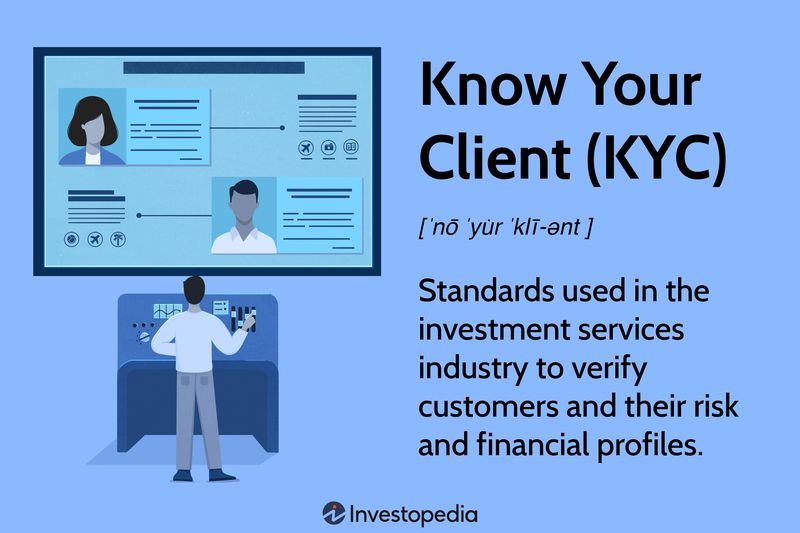 Know Your Client (KYC): Standards used in the investment services industry to verify customers and their risk and financial profiles.