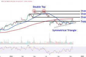 This image depicts the DPZ chart.