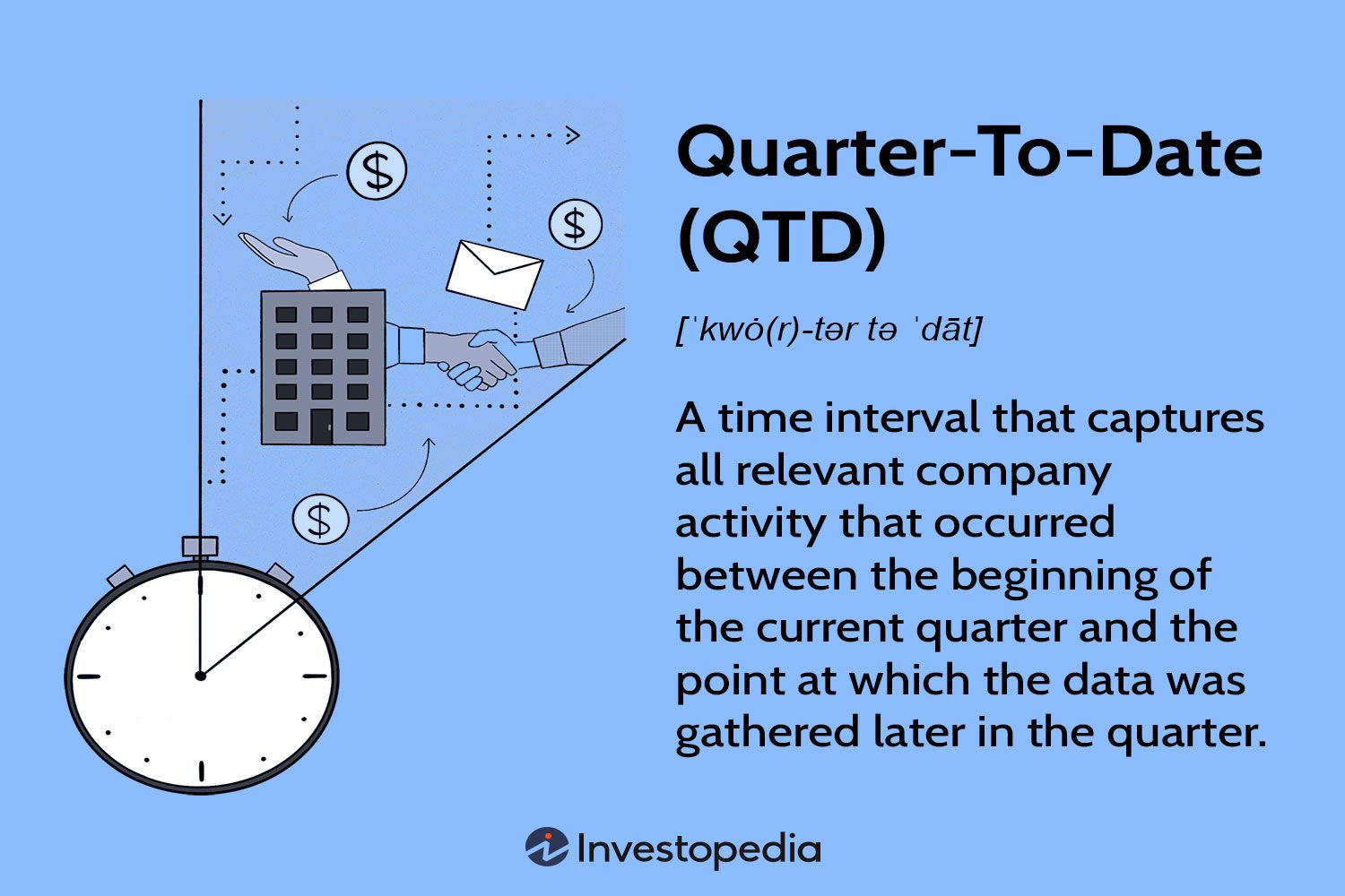 Quarter To Date (QTD)