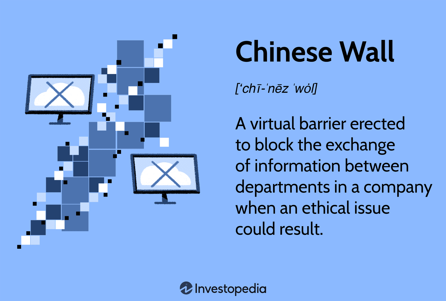 Chinese Wall: A virtual barrier erected to block the exchange of information between departments in a company when an ethical issue could result.