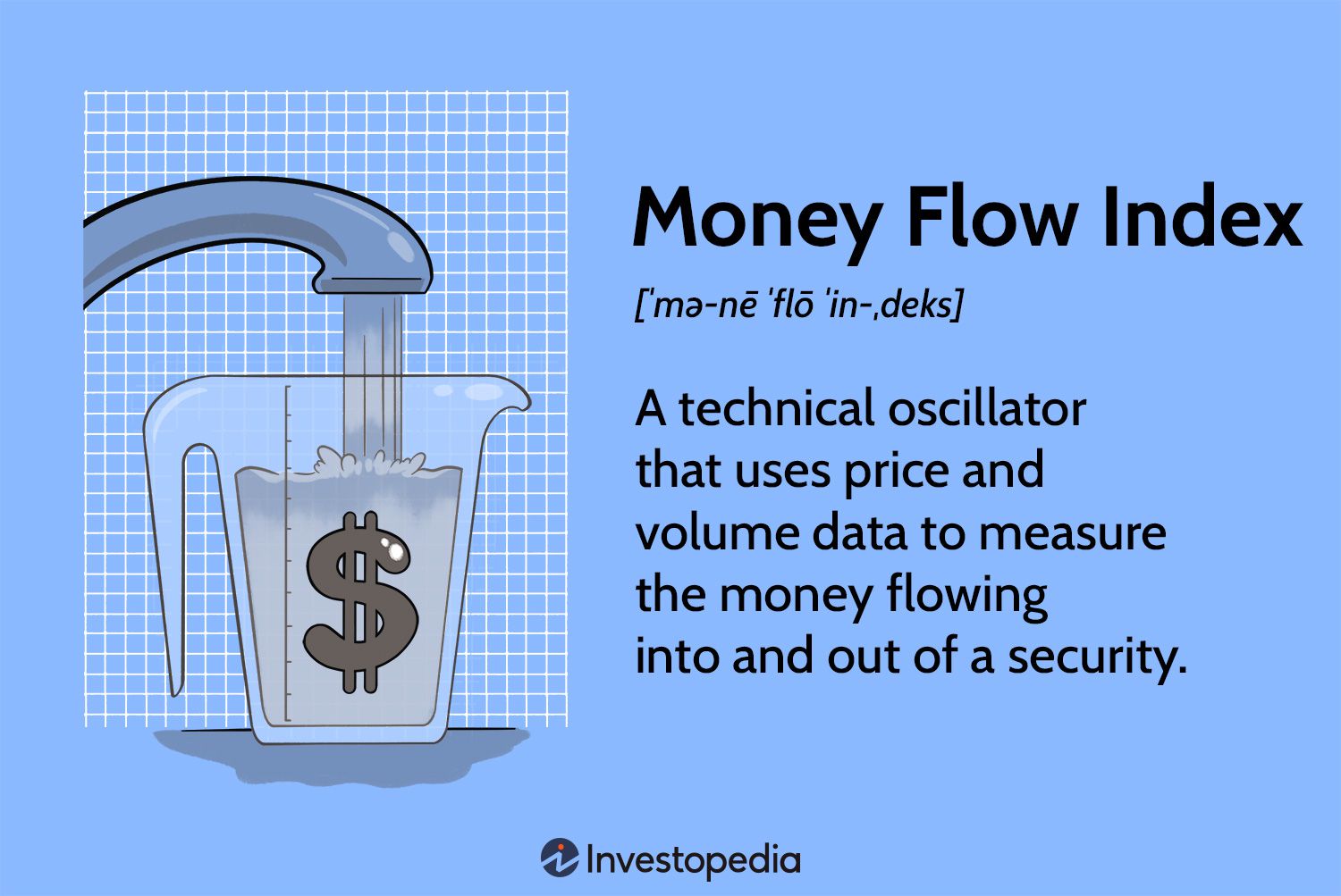 Money Flow Index