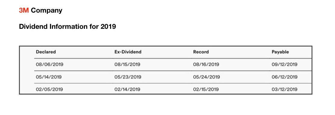 3M Dividend Dates 2019