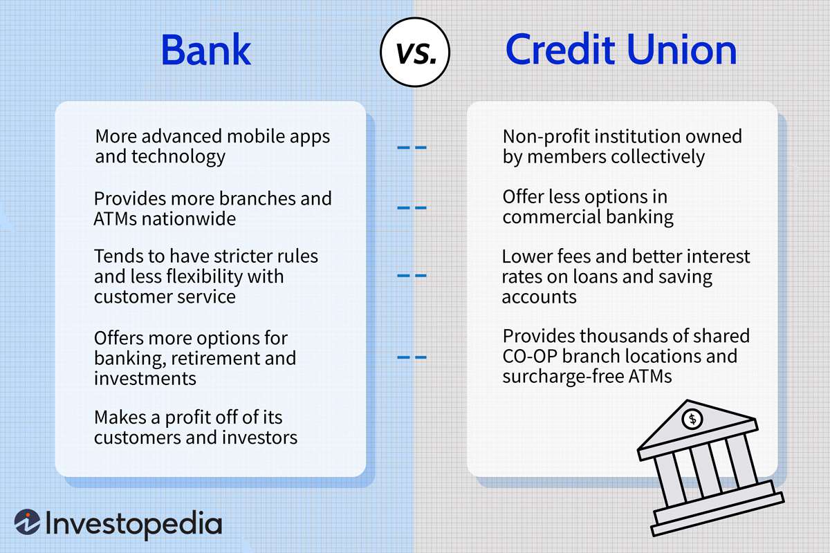 Credit Unions vs. Banks