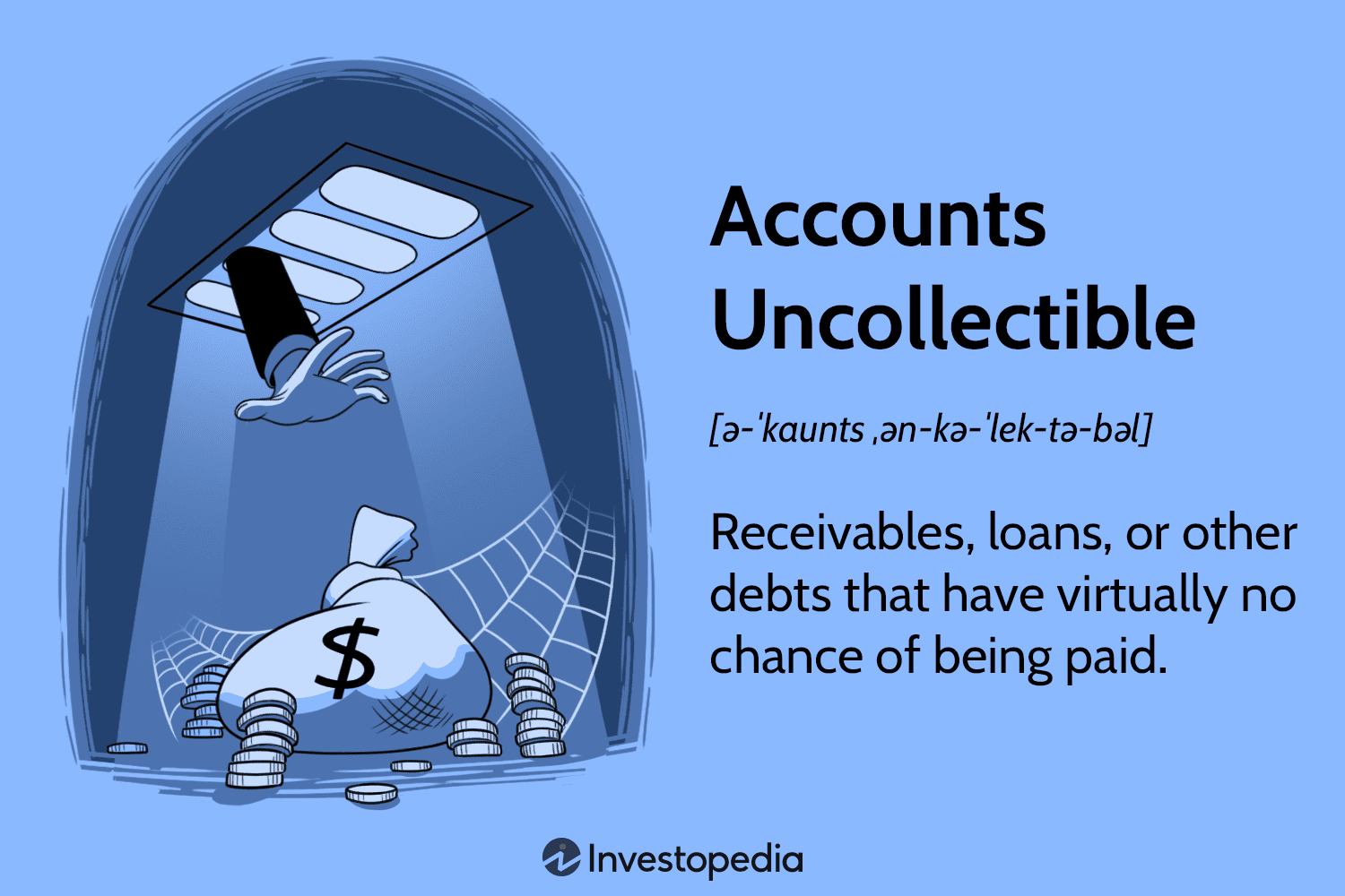 Accounts Uncollectible