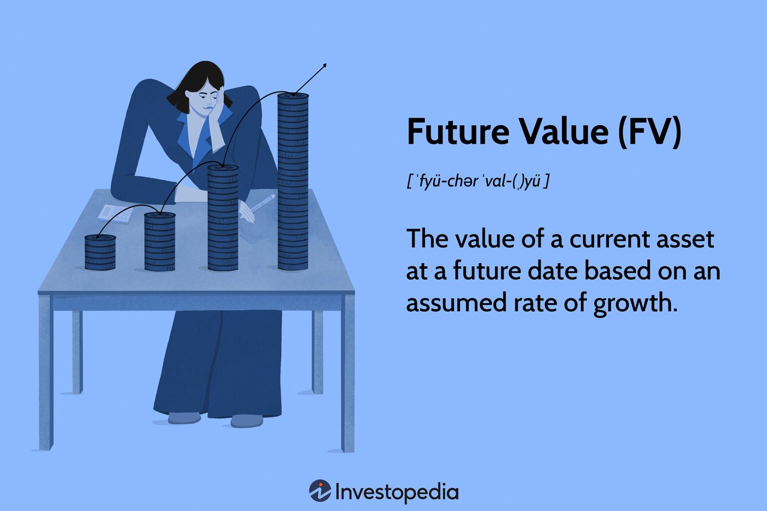Future Value (FV)