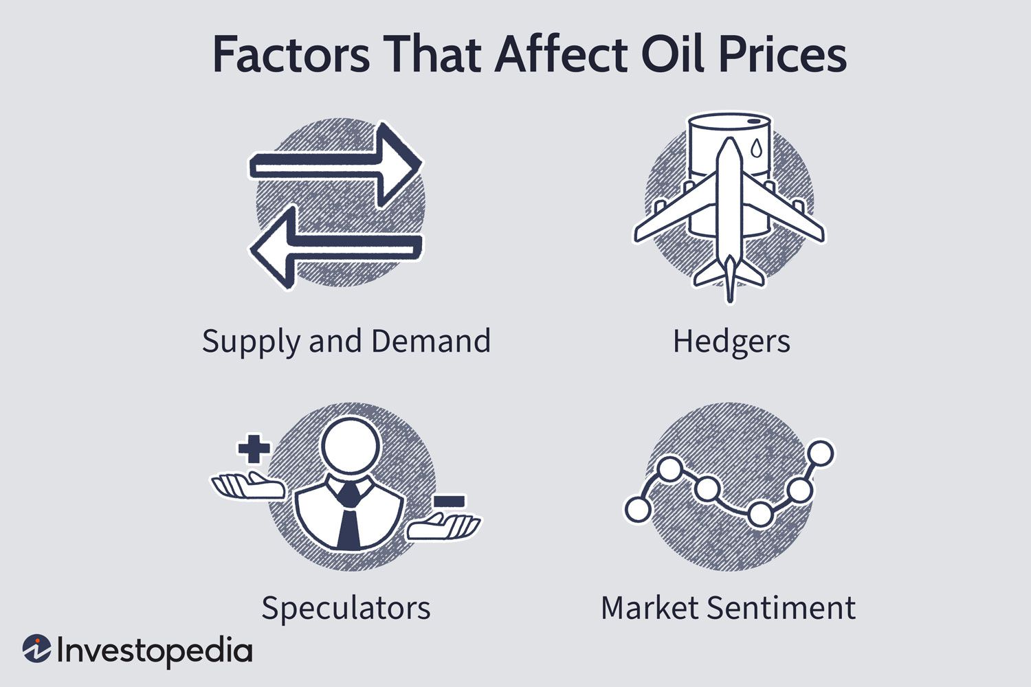 Factors That Affect Oil Prices
