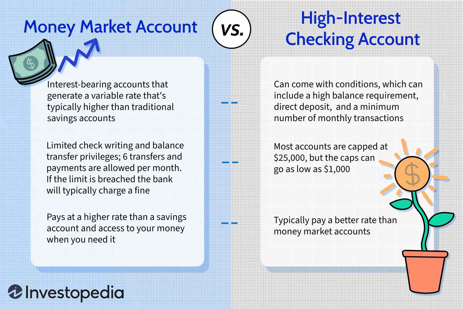 Money Market Account vs. High-Interest Checking Account