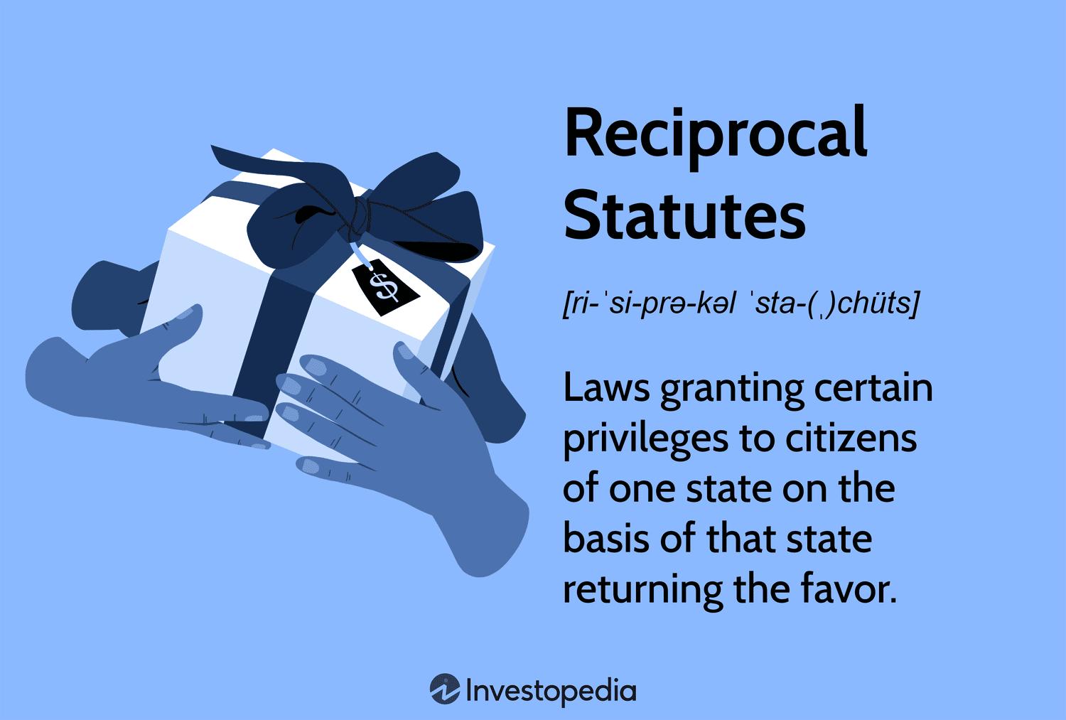 Reciprocal Statutes: Laws granting certain privileges to citizens of one state on the basis of that state returning the favor.