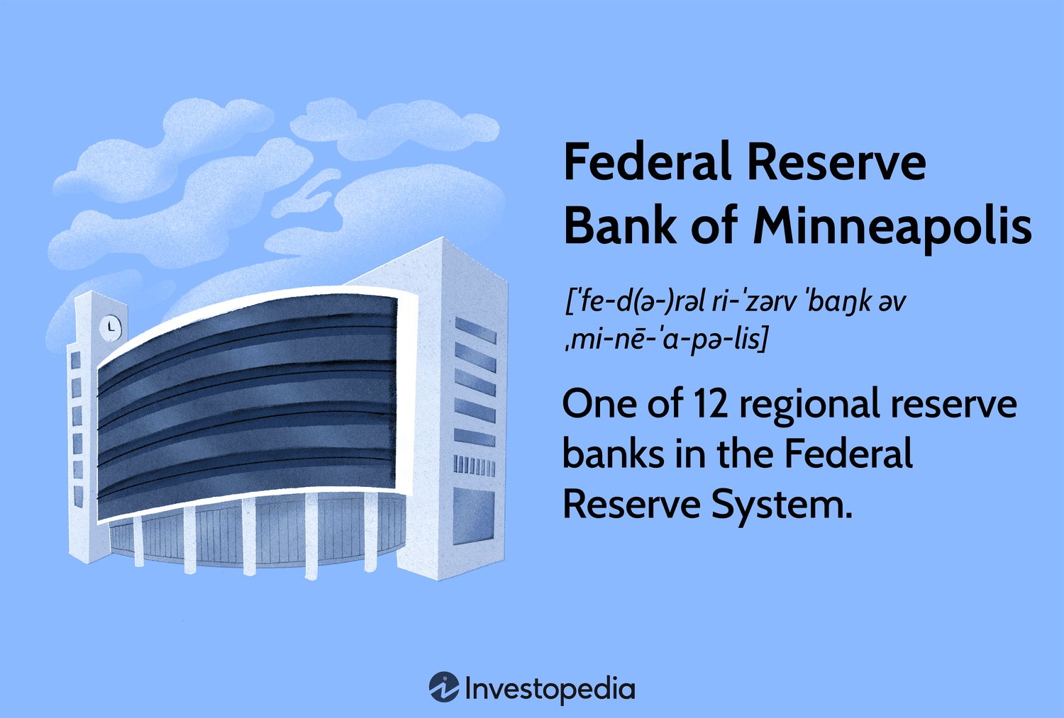 Federal Reserve Bank of Minneapolis