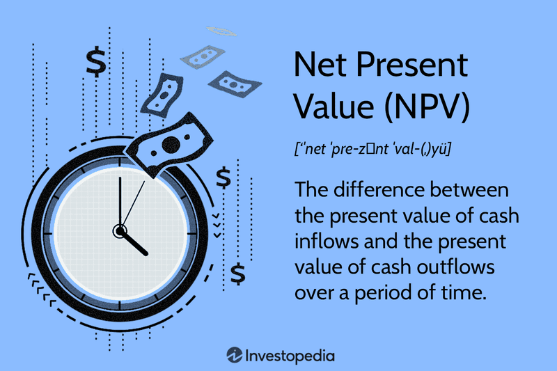Net Present Value (NPV)