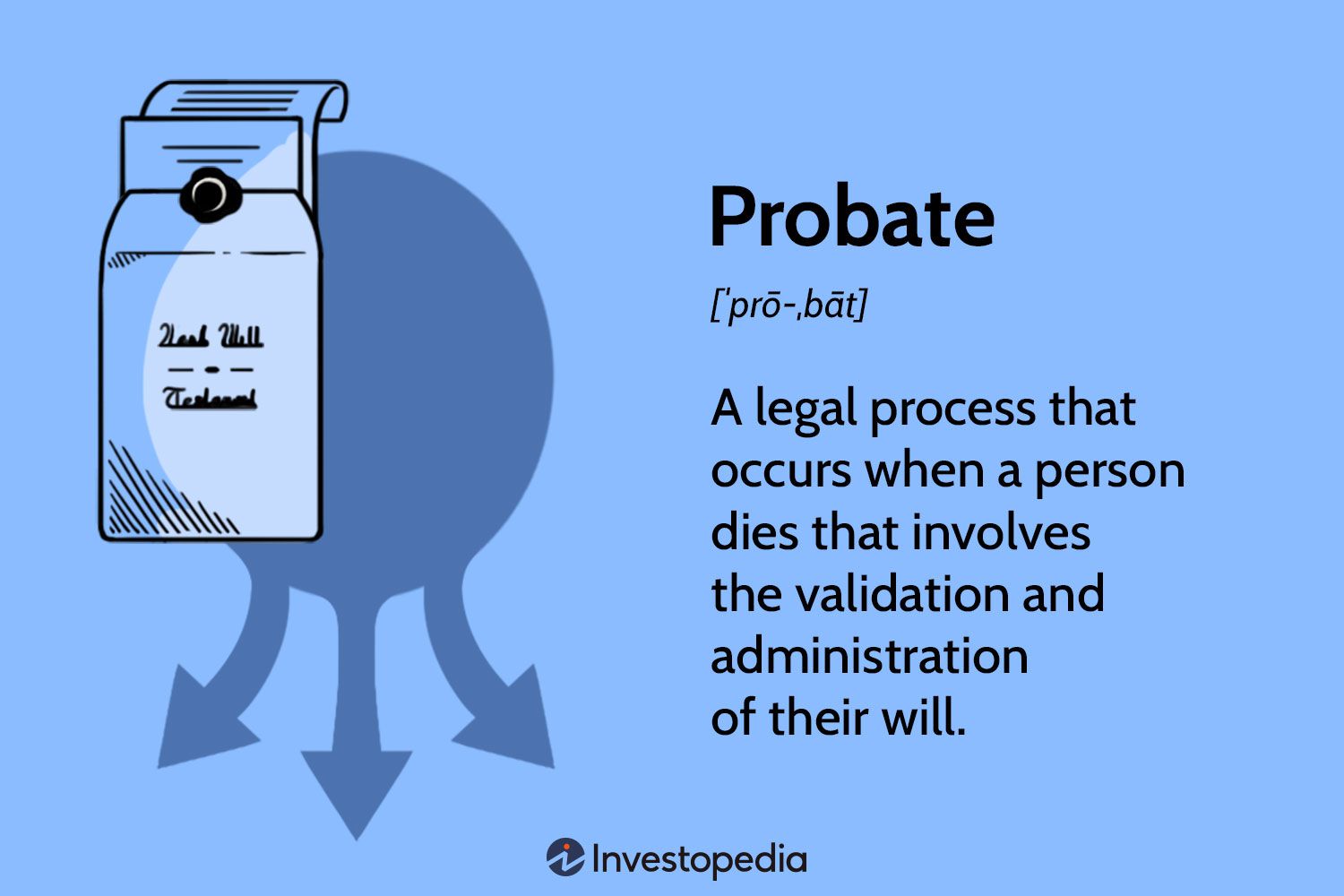 Probate