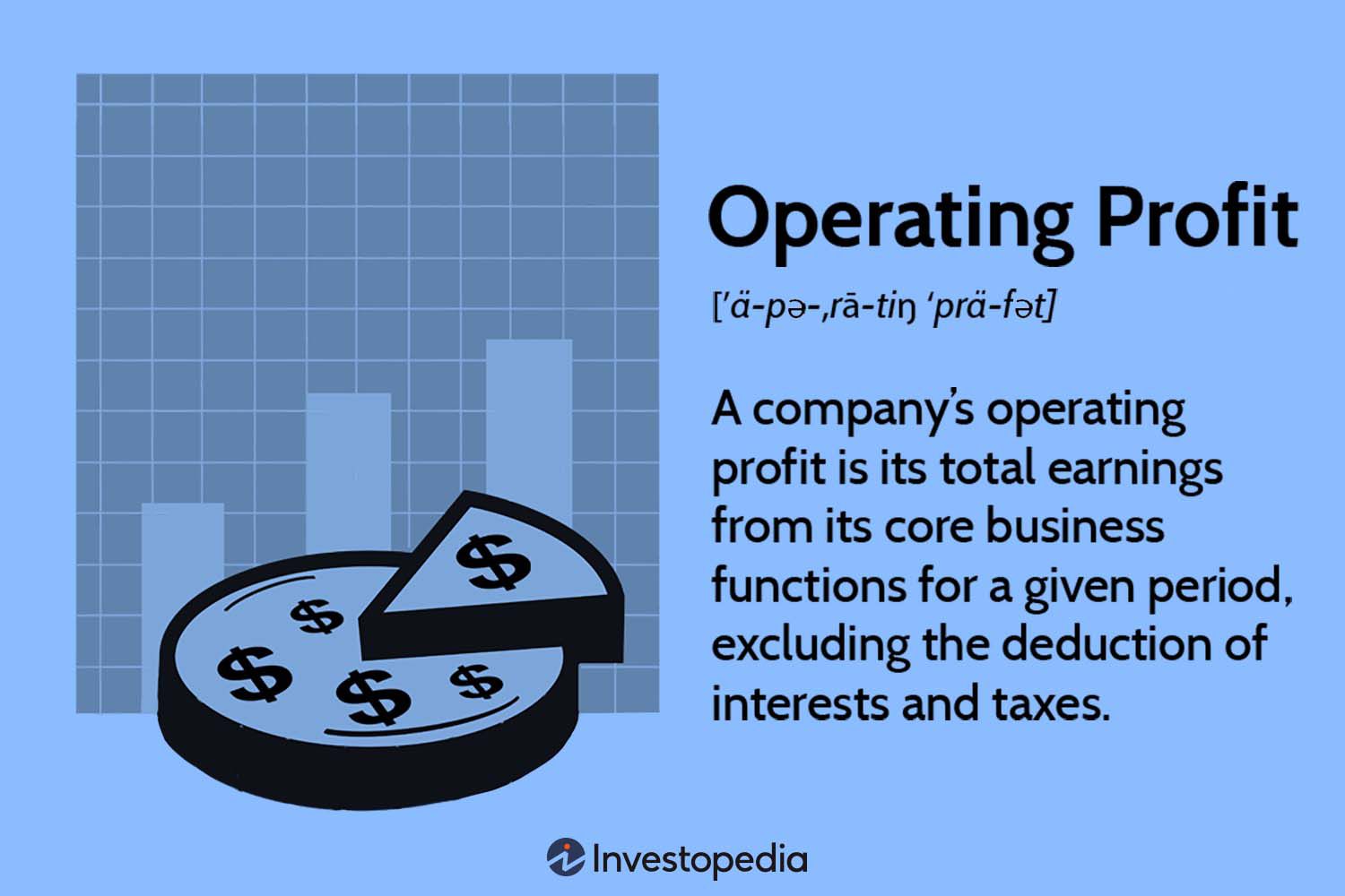 Operating Profit