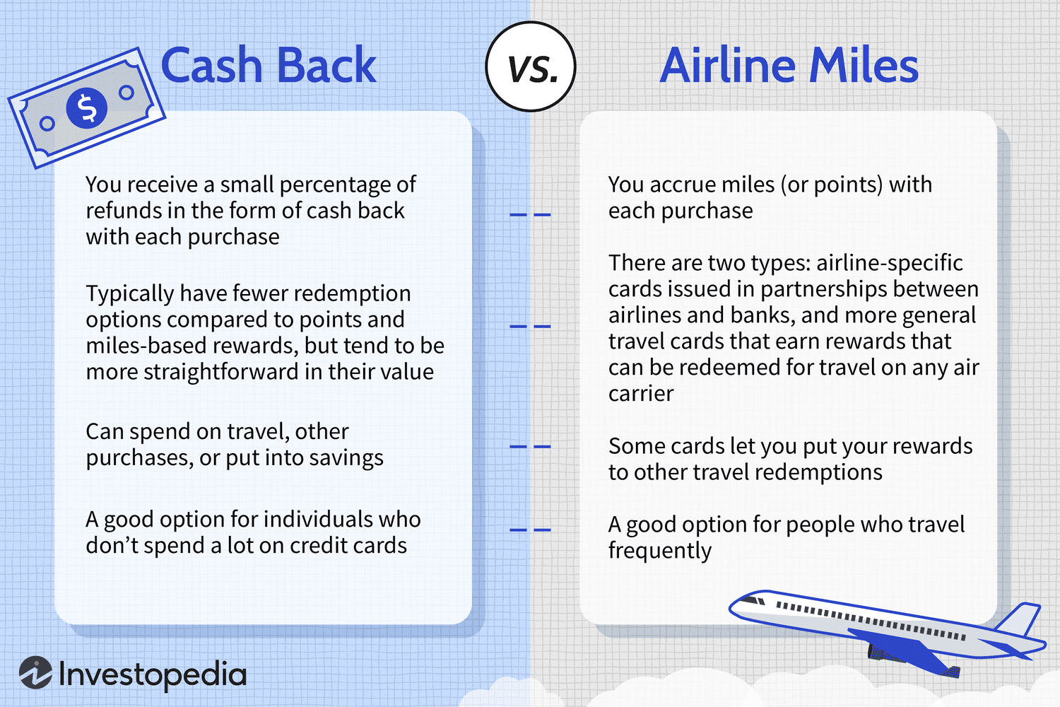 Cash Back vs. Airline Miles