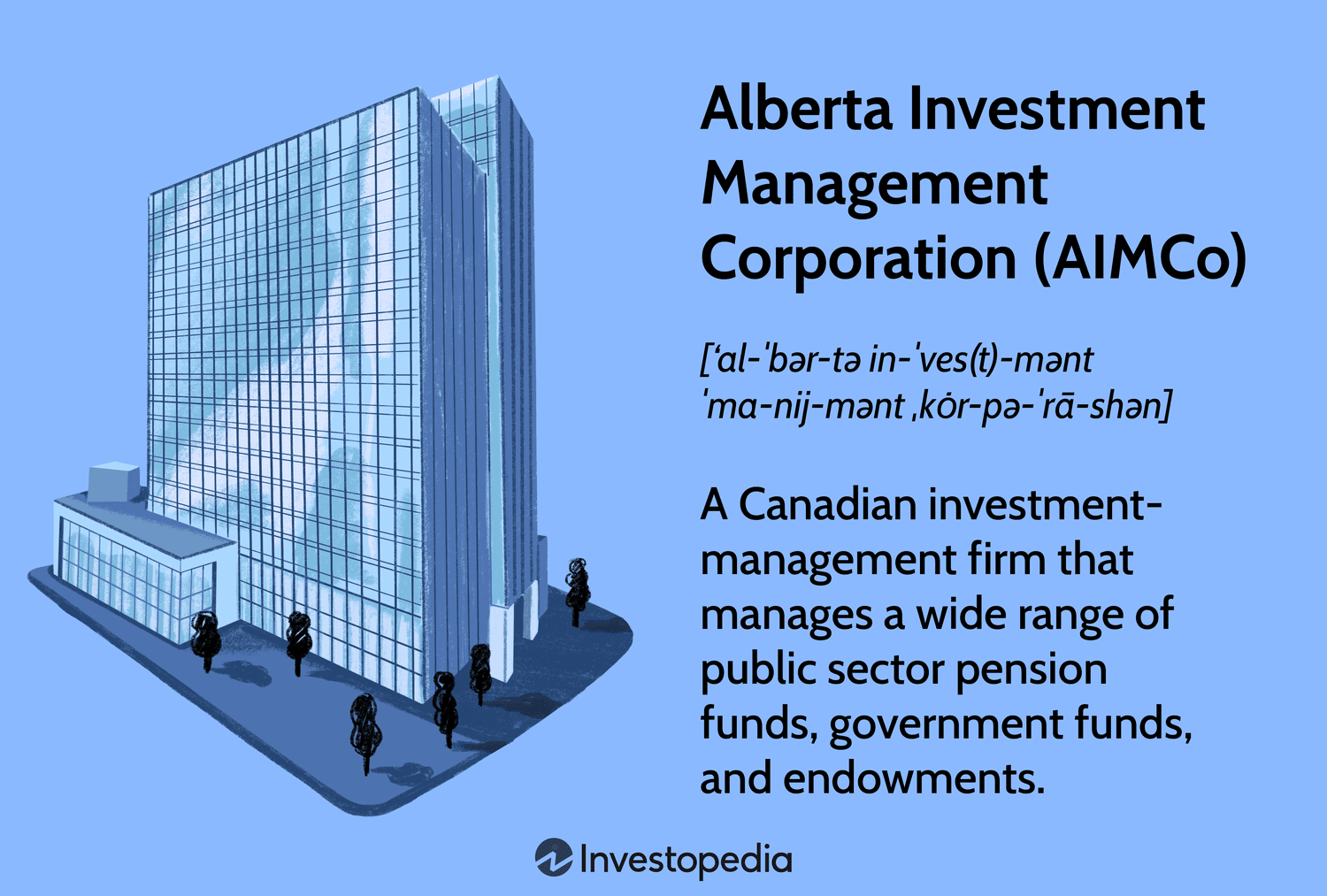 Alberta Investment Management Corporation (AIMCo)