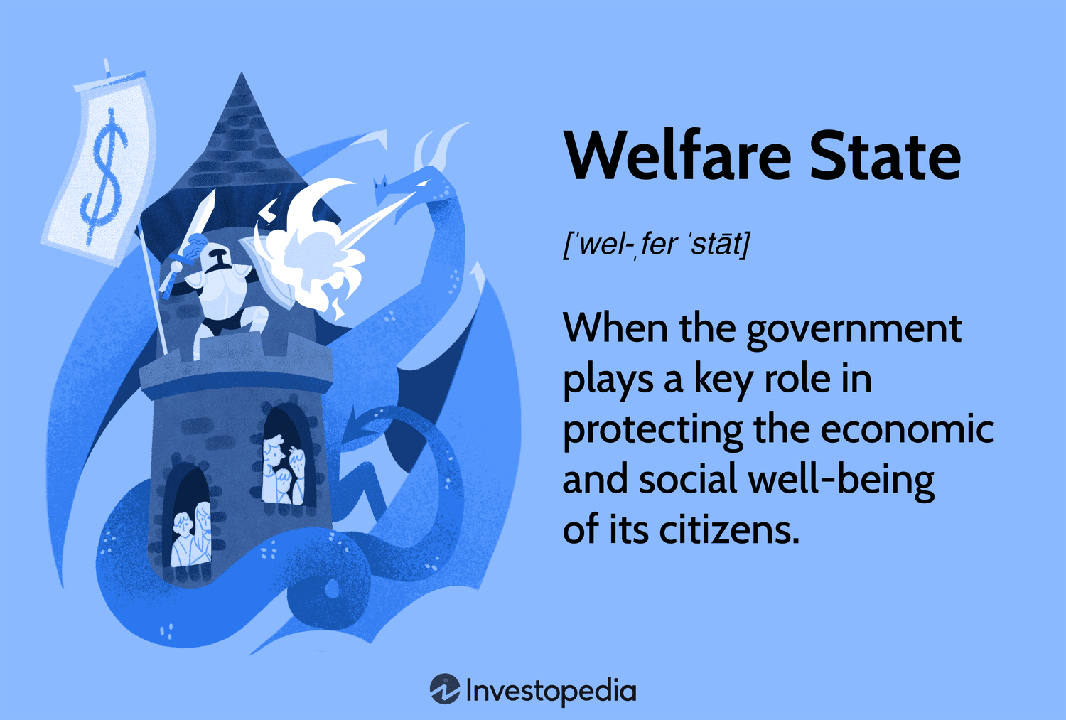 Welfare State