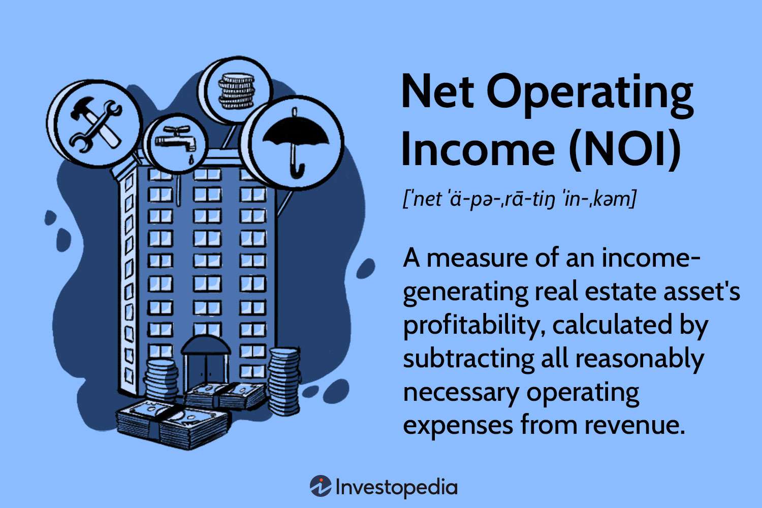 Net Operating Income