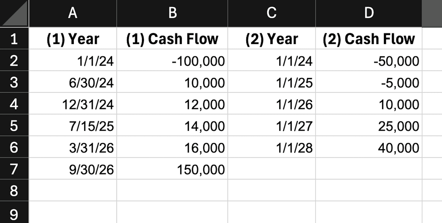 A new set of cash flows for calculating XIRR