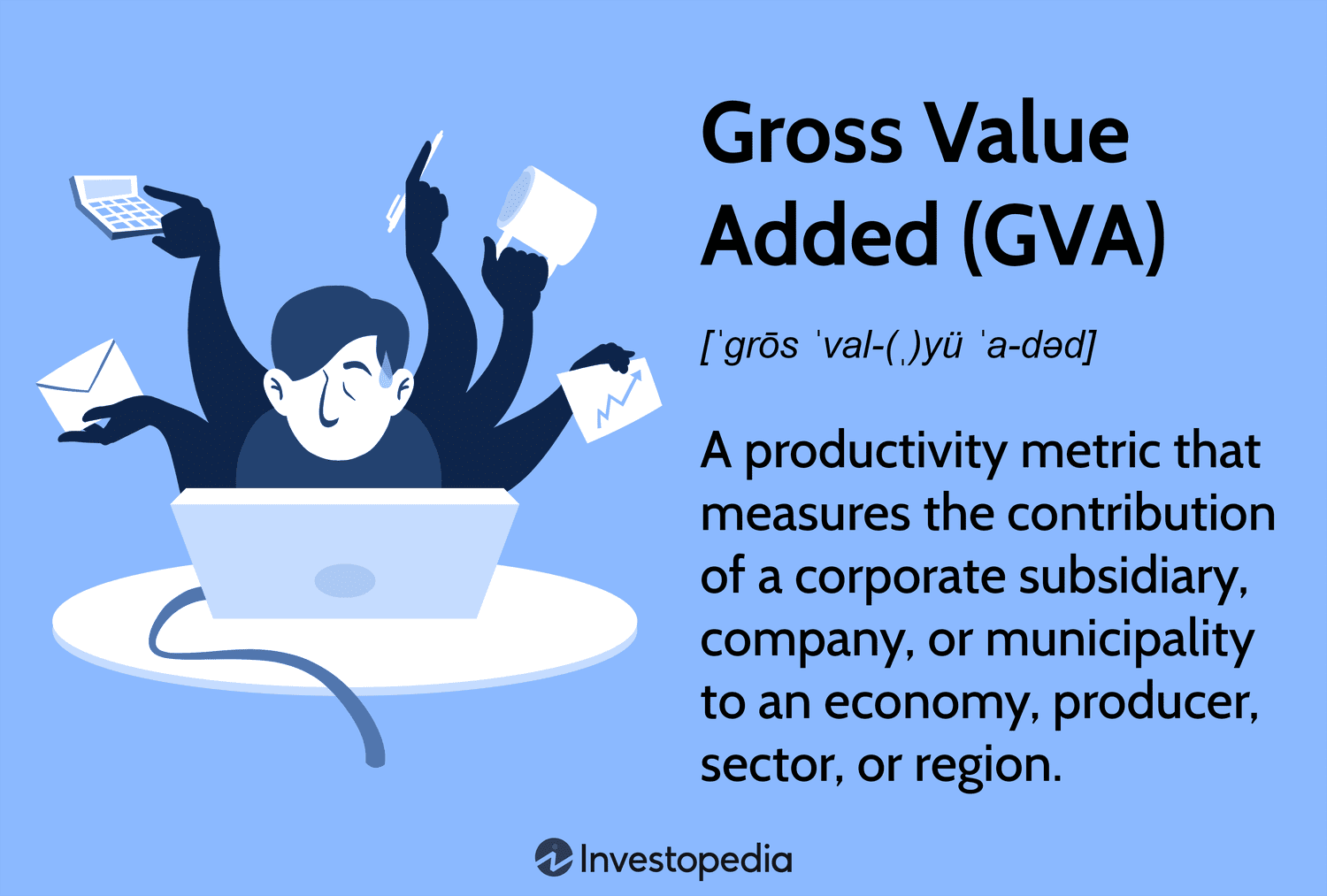 Gross Value Added (GVA): A productivity metric that measures the contribution of a corporate subsidiary, company, or municipality to an economy, producer, sector, or region.