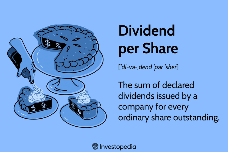 Dividend Per Share (DPS)