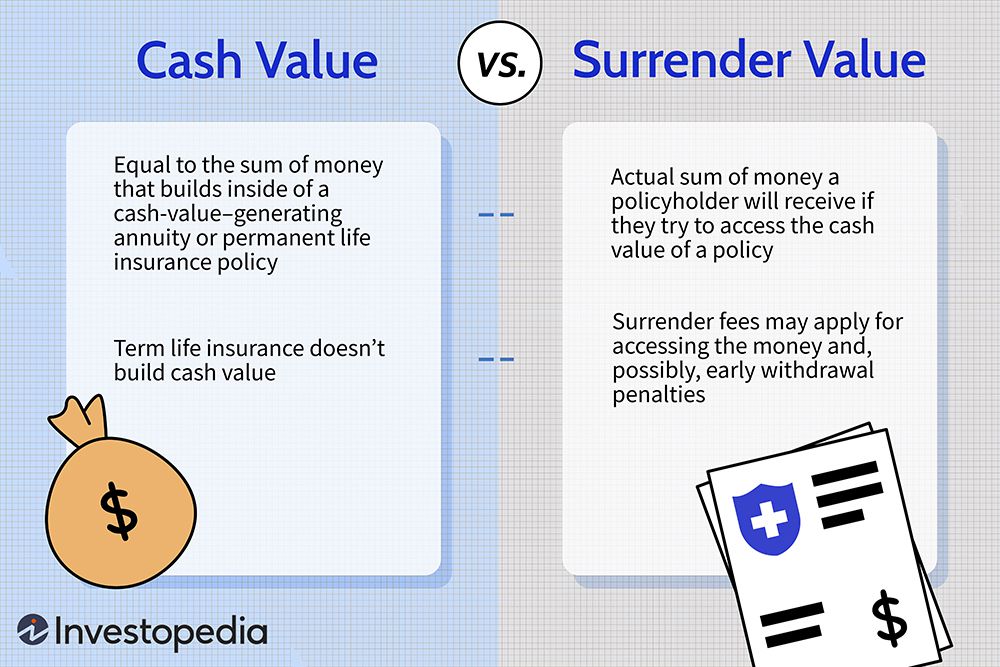 Cash Value vs. Surrender Value