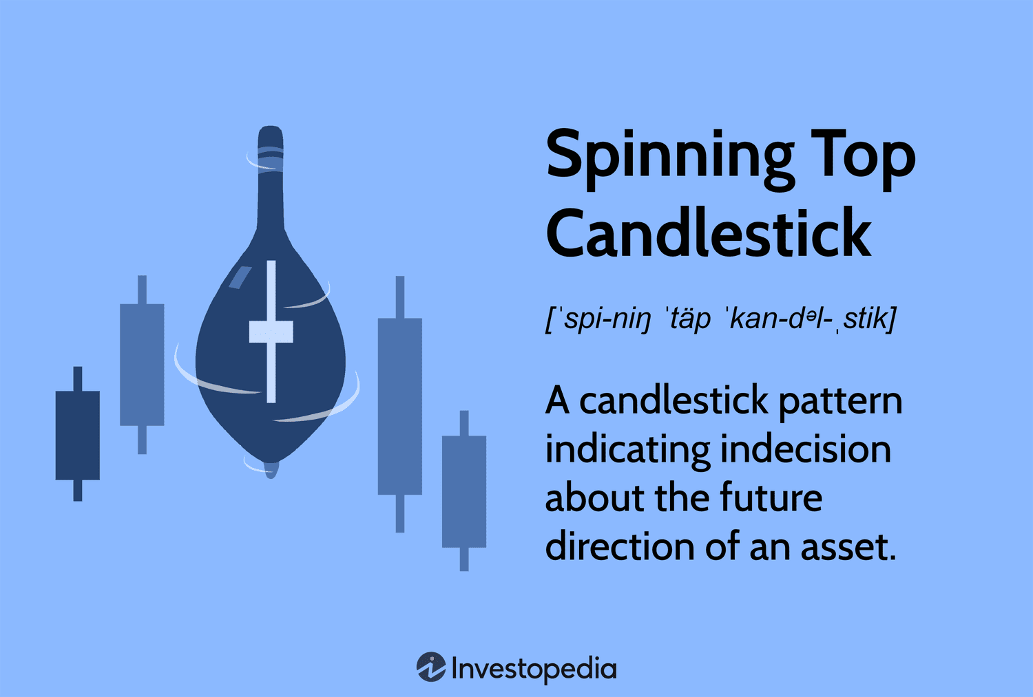 Spinning Top Candlestick: A candlestick pattern indicating indecision about the future direction of an asset.