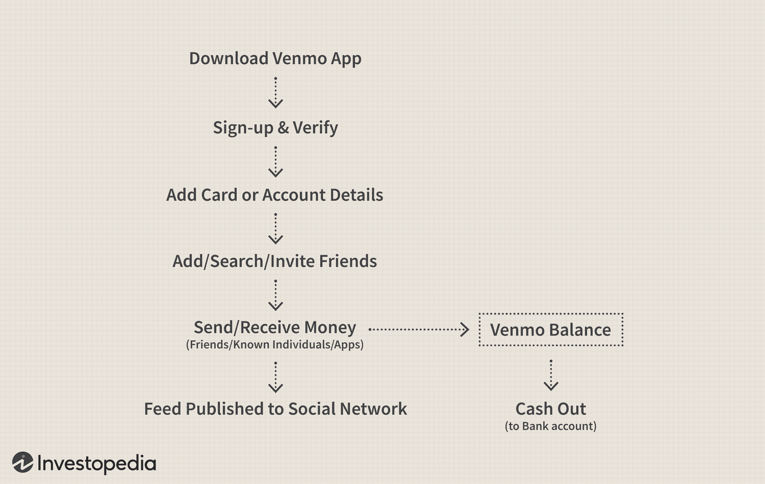Venmo
