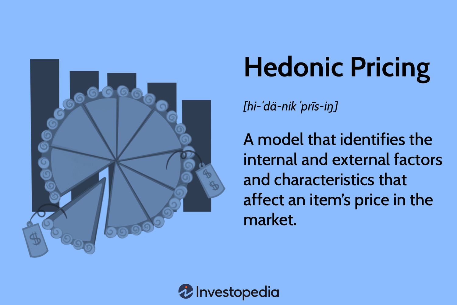 Hedonic Pricing