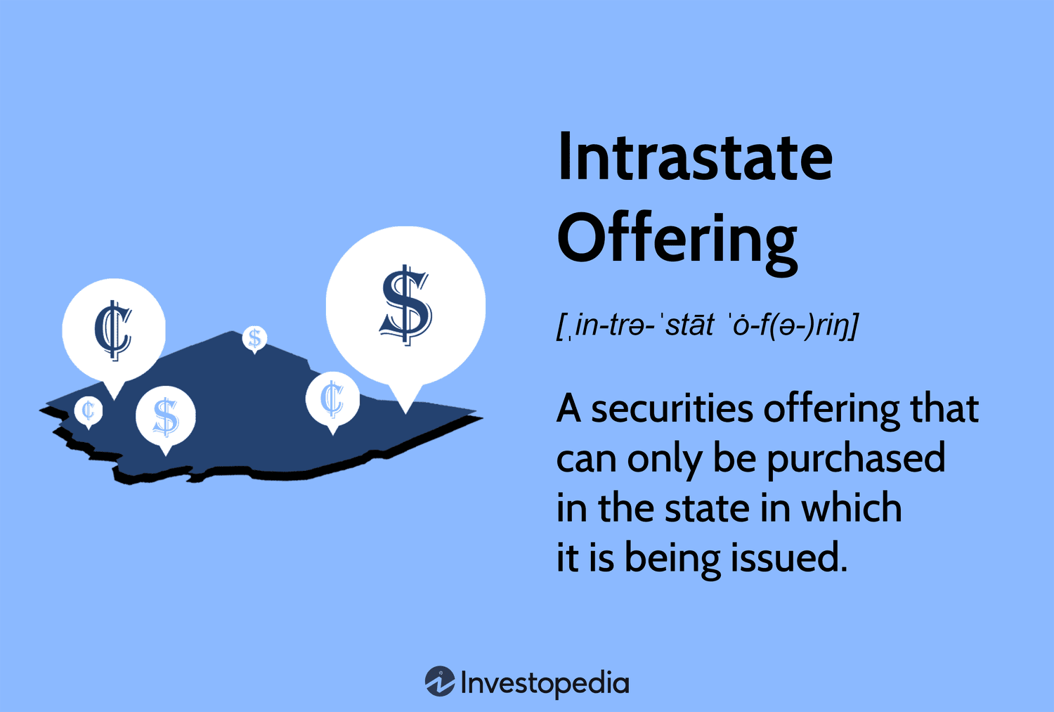 Intrastate Offering