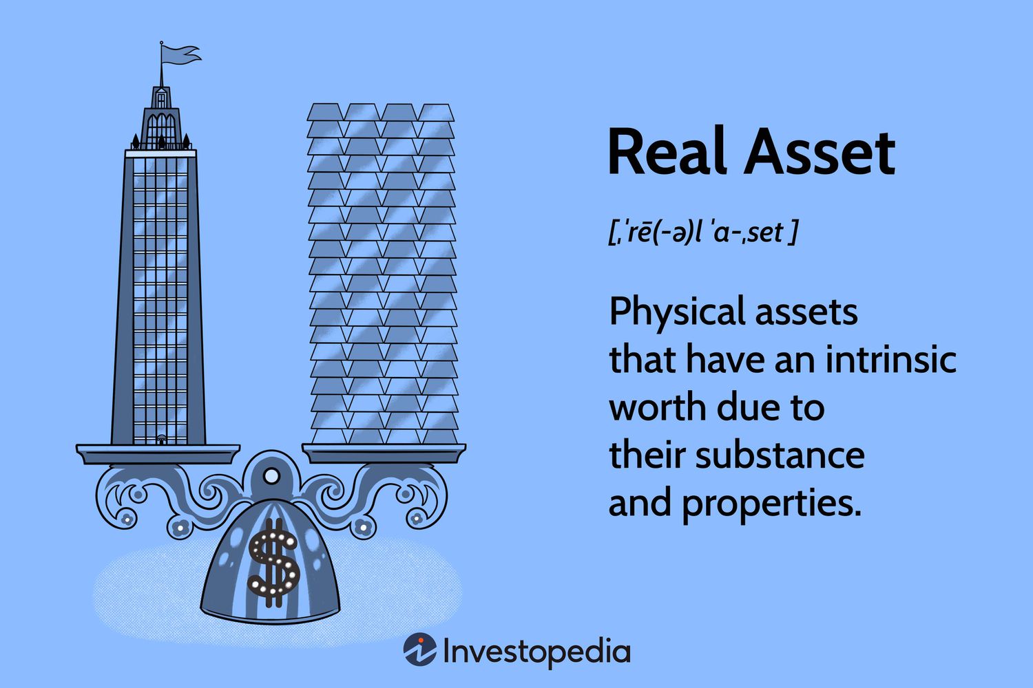 Real Asset