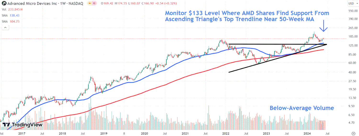 This image depicts the AMD chart.