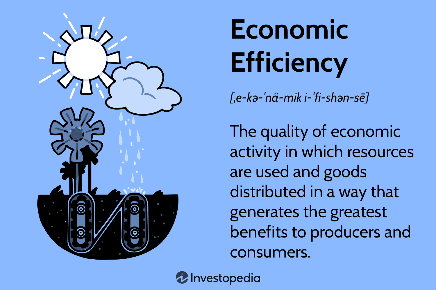 Economic Efficiency
