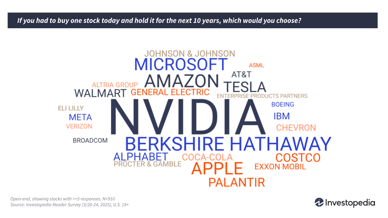 WordCloud