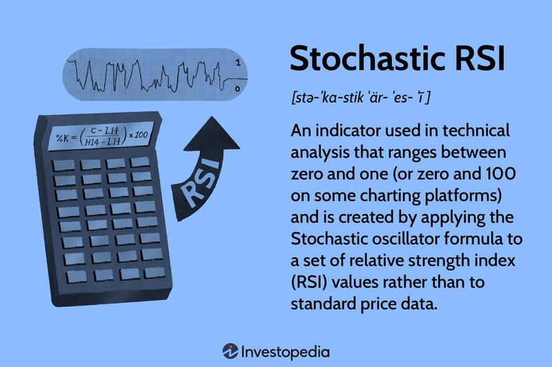 Stochastic RSI