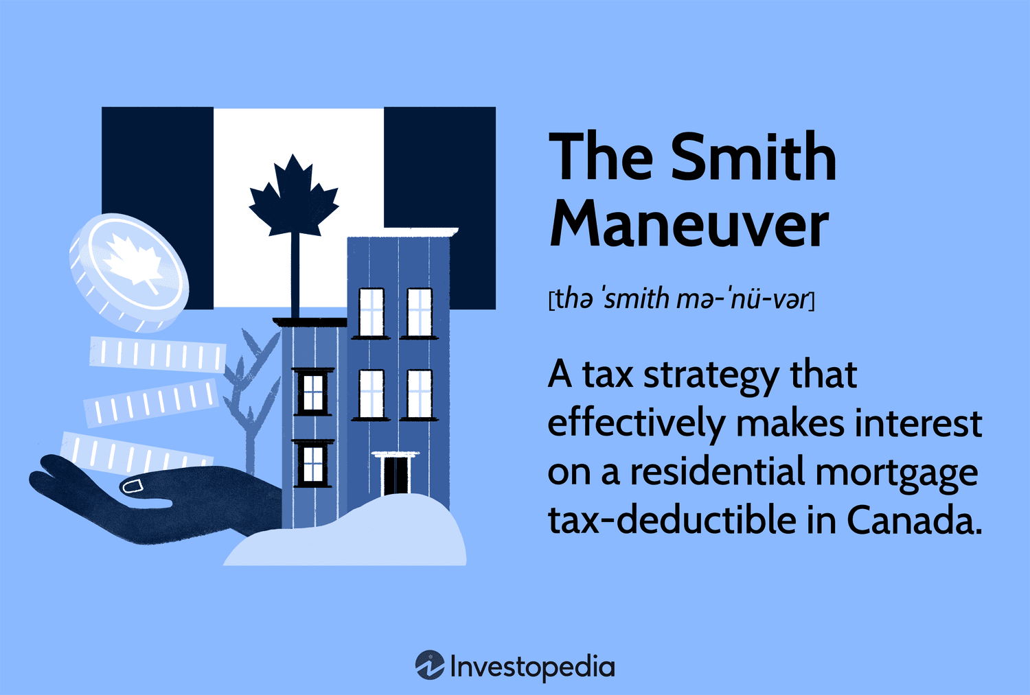 Smith Maneuver: A tax strategy that effectively makes interest on a residential mortgage tax deductible in Canada.