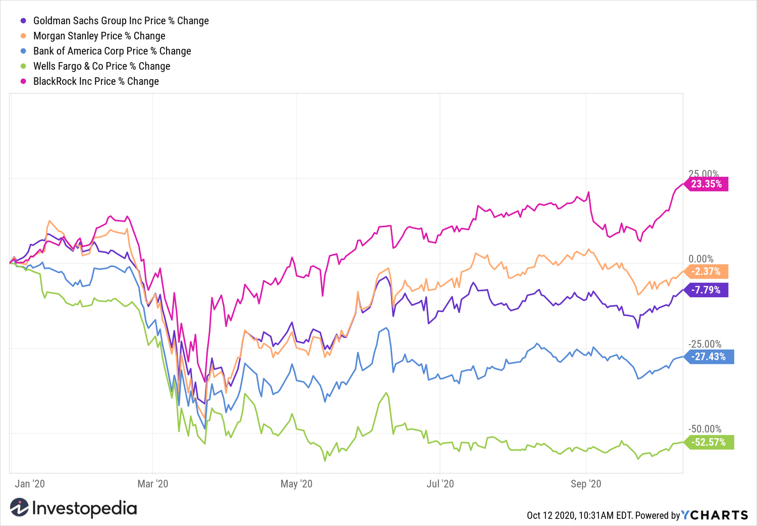 YCharts