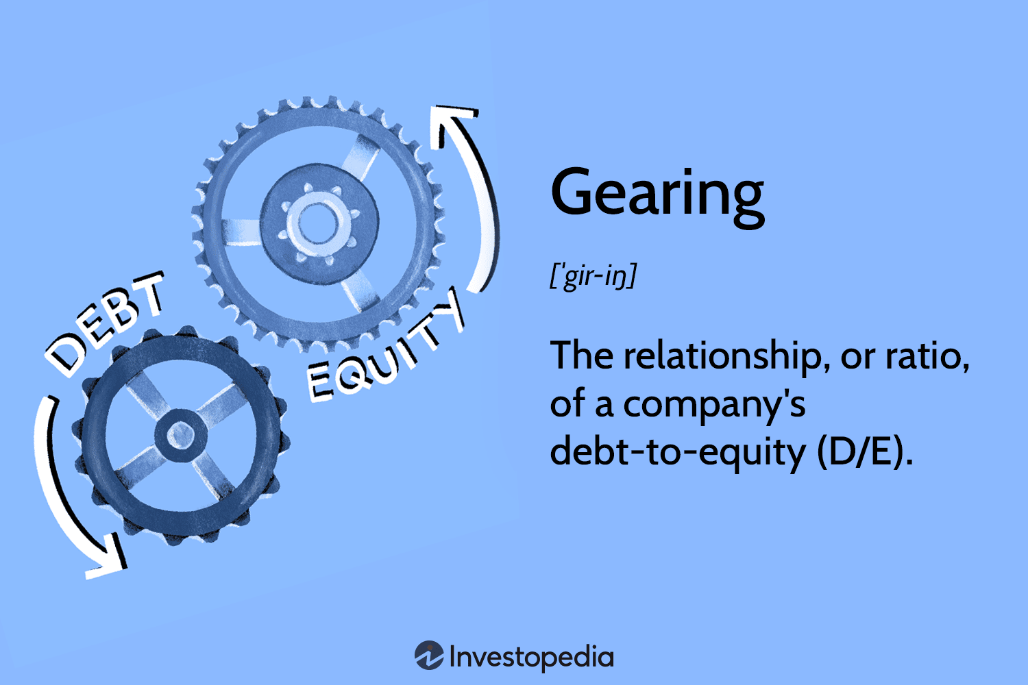 Gearing
