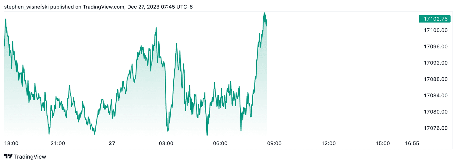 Nasdaq futures