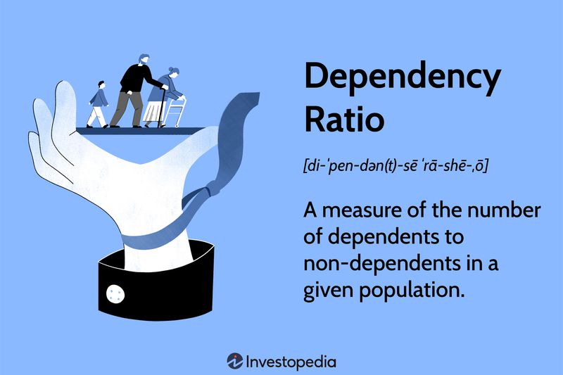 Dependency Ratio