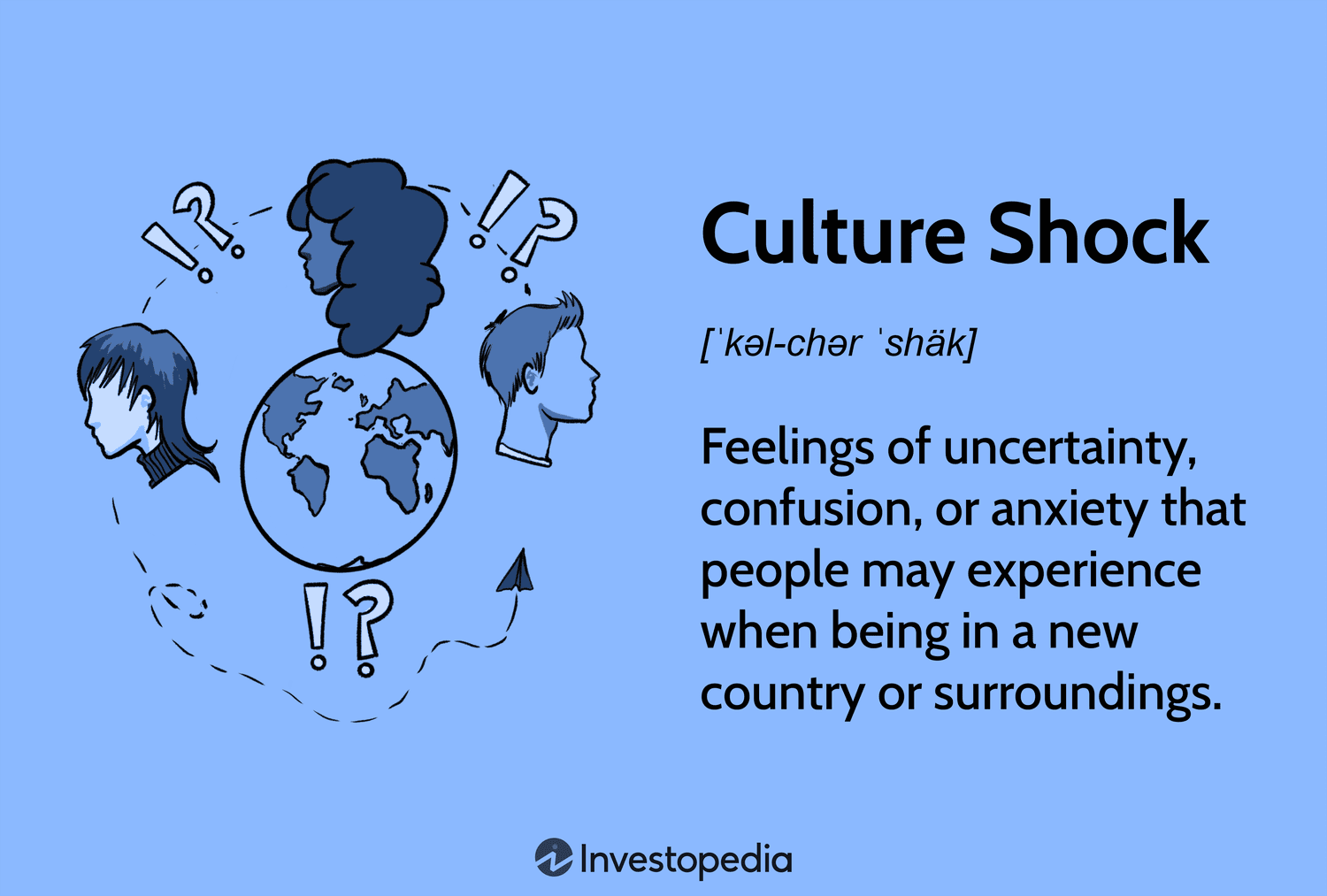 Culture Shock: Feelings of uncertainty, confusion, or anxiety that people may experience when being in a new country or surroundings.