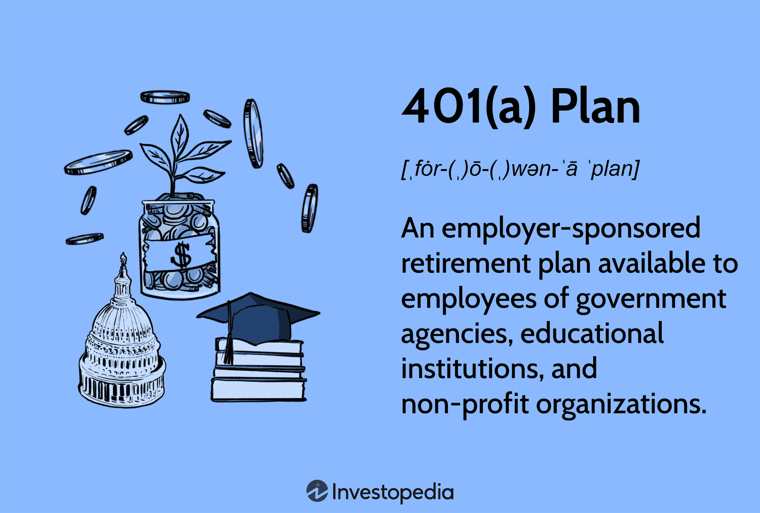 401(a) Plan: An employer-sponsored retirement plan available to employees of government agencies, educational institutions, and non-profit organizations.
