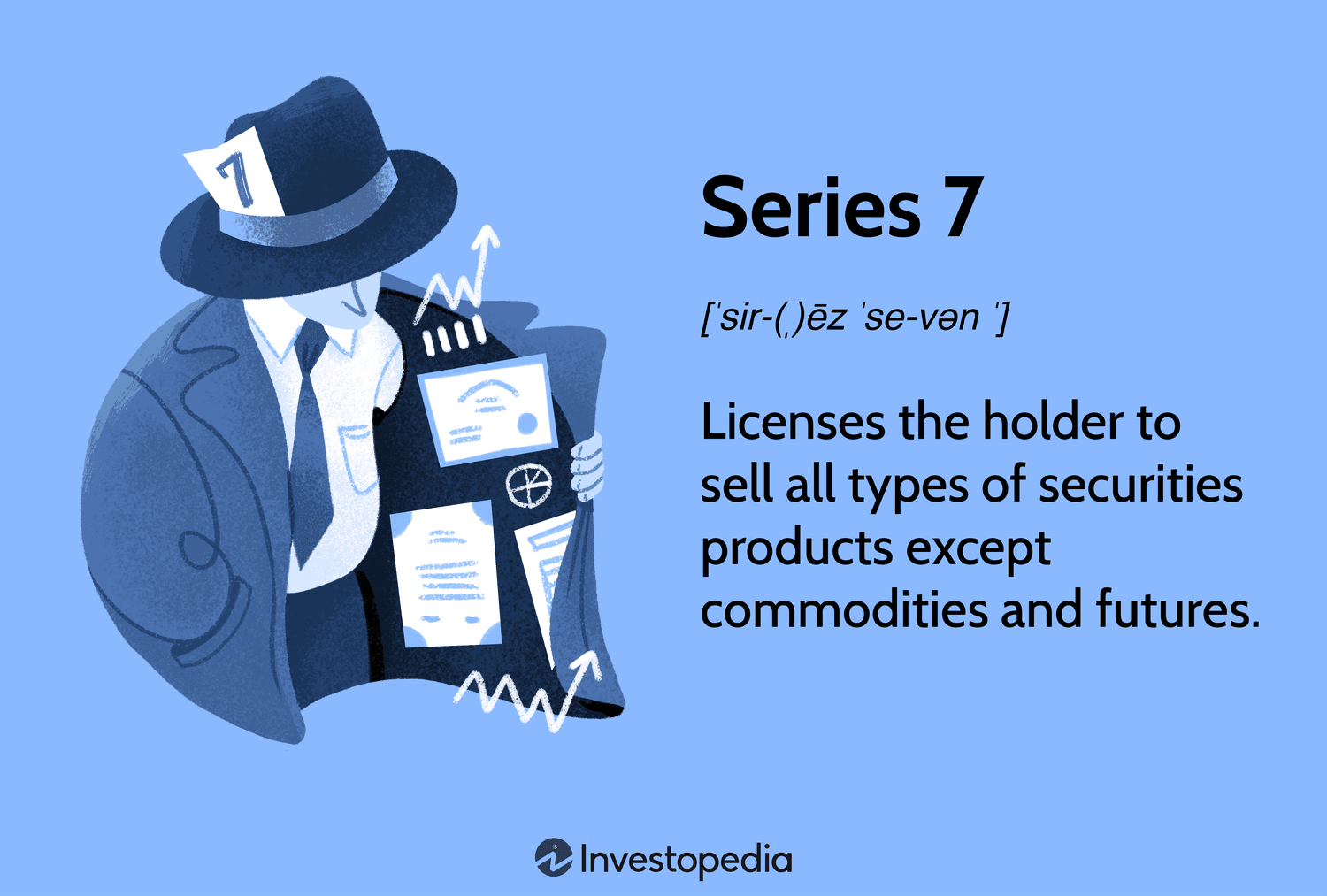 Series 7: Licenses the holder to sell all types of securities products except commodities and futures.