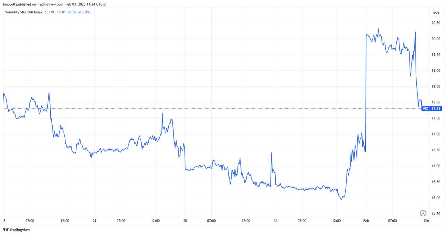 VIX