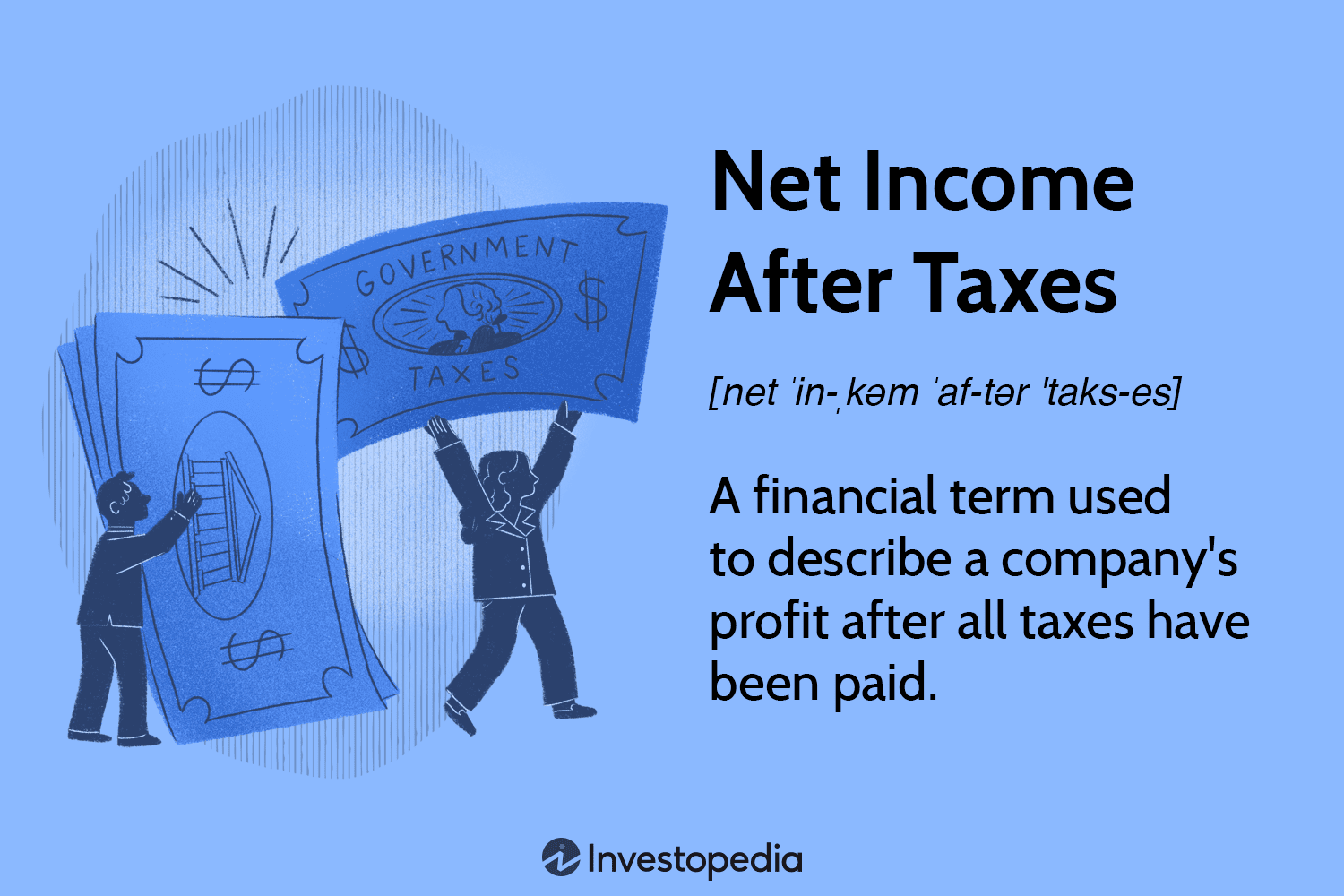 Net Income After Taxes