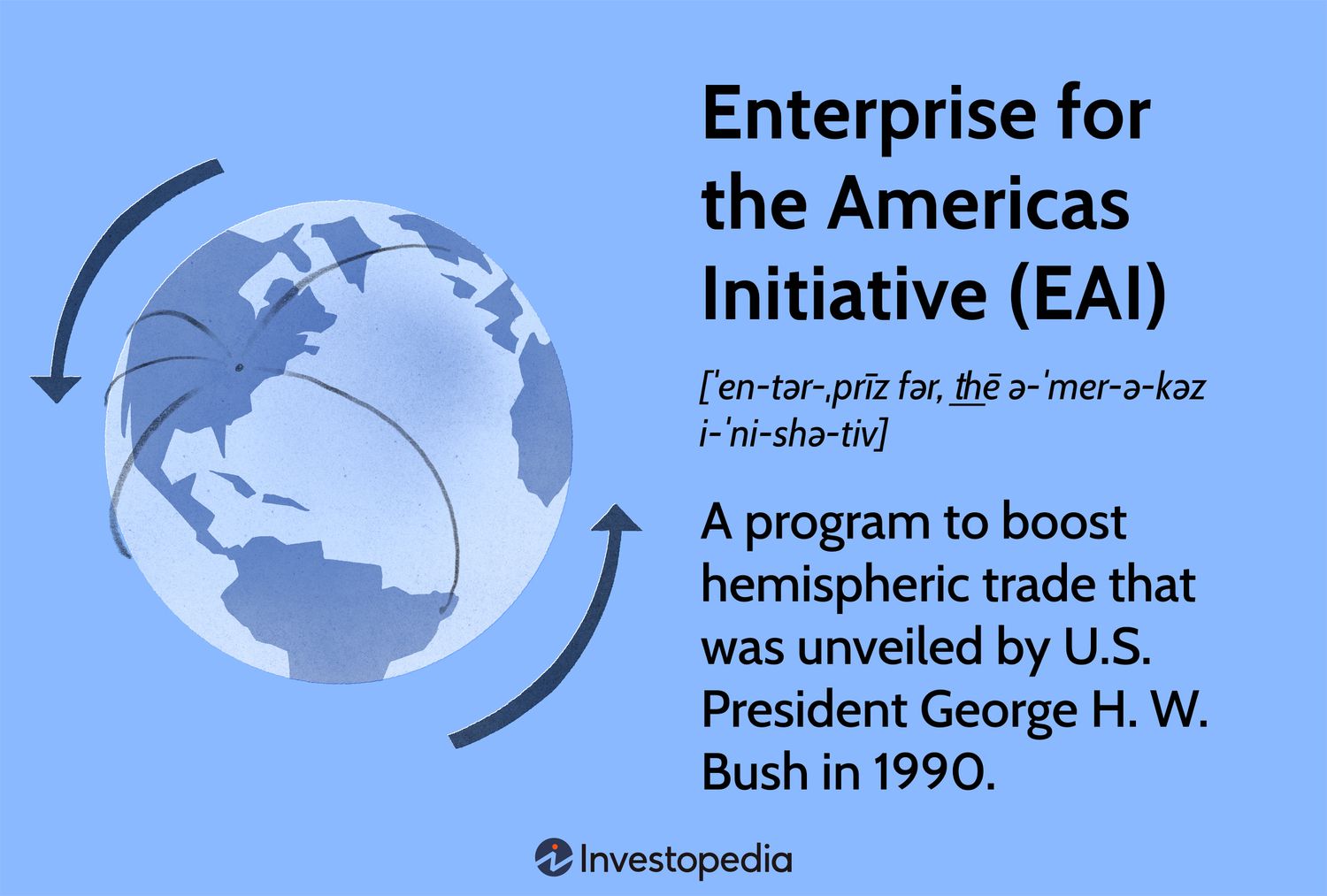 Enterprise For The Americas Initiative (EAI)