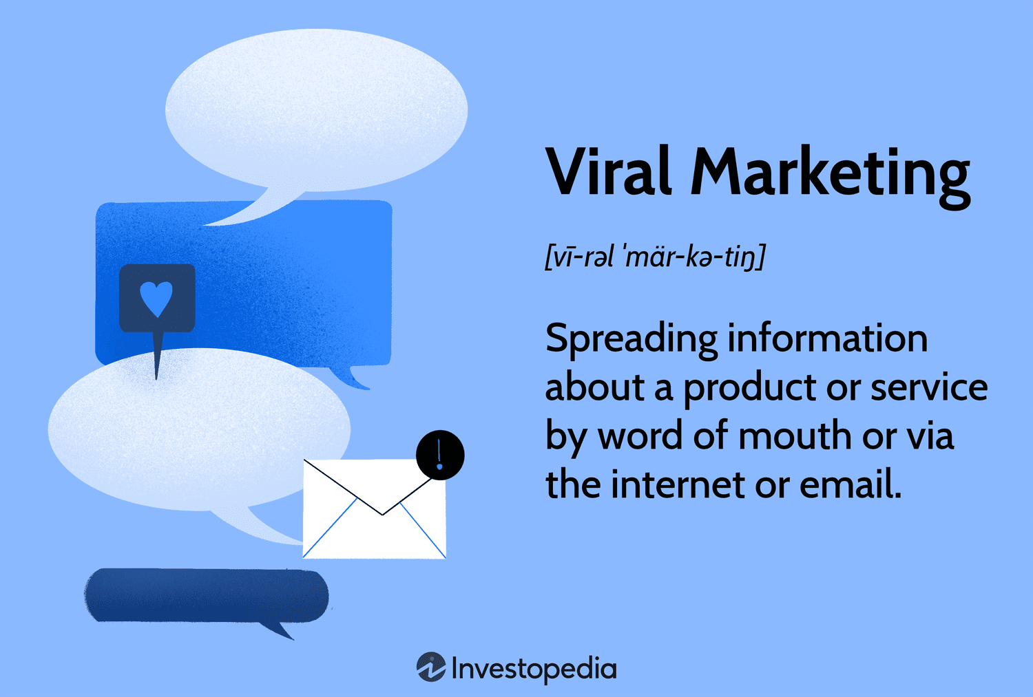 Viral Marketing: Spreading information about a product or service by word of mouth or via the internet or email.