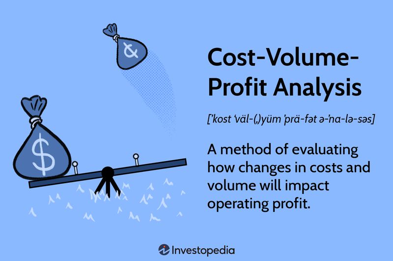 Cost-Volume-Profit Analysis
