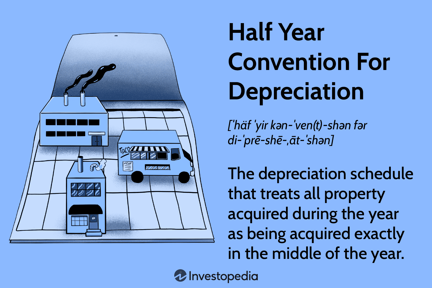Half Year Convention for Depreciation