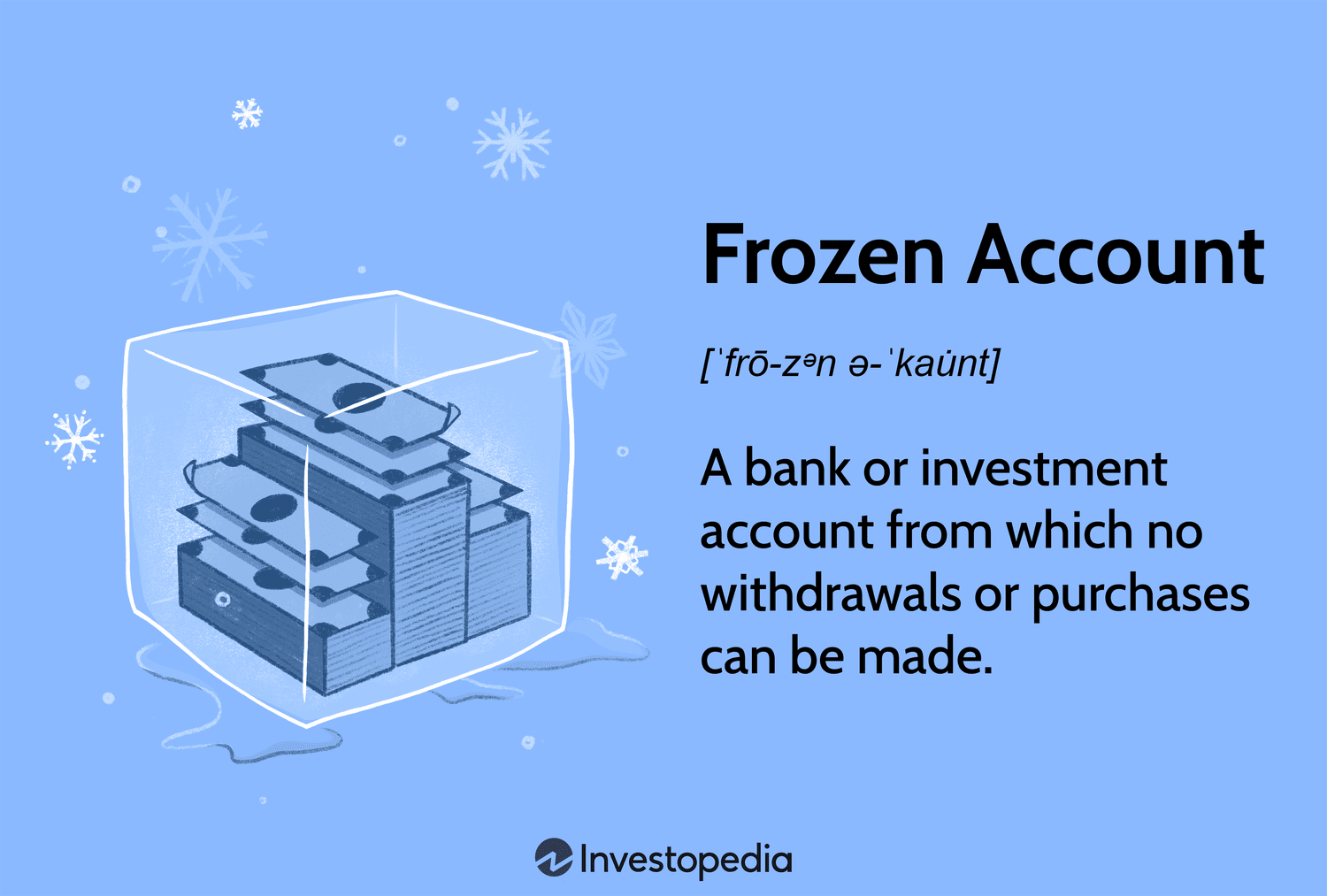 Frozen Account: A bank or investment account from which no withdrawals or purchases can be made.
