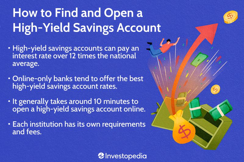 How to Find and Open a High-Yield Savings Account