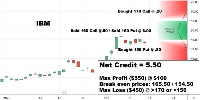 Iron Butterfly Trade Example (IBM)